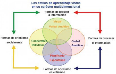 Fuente:freddyvalderrama.wordpress.com 